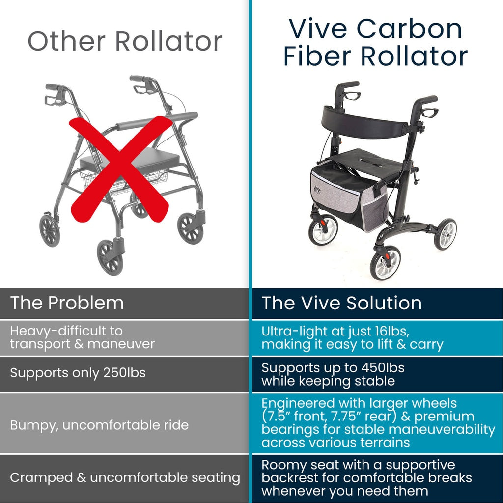 Bariatric Carbon Fiber Rollator