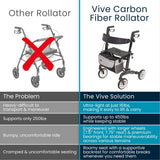 Bariatric Carbon Fiber Rollator