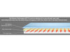 Protekt Ultra Comfort Stretcher Pad