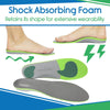 Plantar Plus - Full Length Insoles