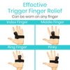 Trigger Finger Splint Brace