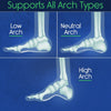Plantar Series - 3/4 Length Insoles