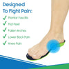 Plantar Series - Full Length Insoles