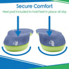 Plantar Series - Full Length Insoles