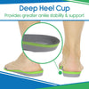 Plantar Plus - Full Length Insoles